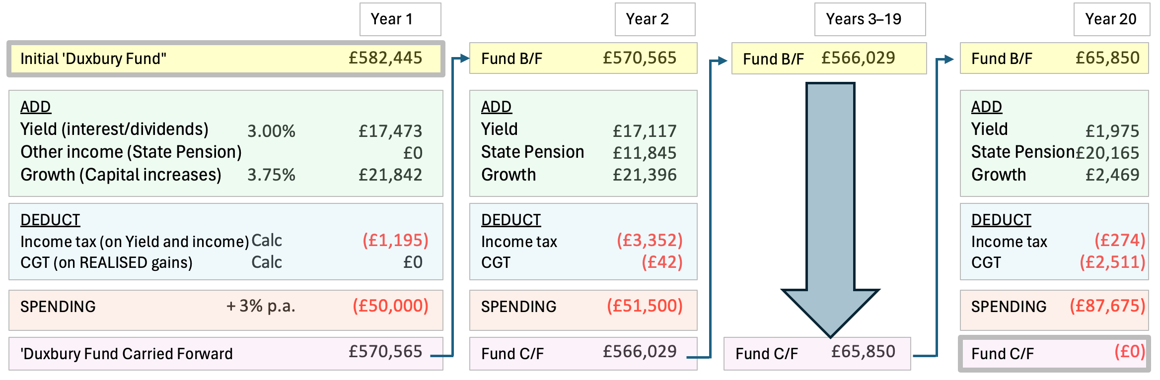 Report of the Duxbury Working Party (final), November 2024