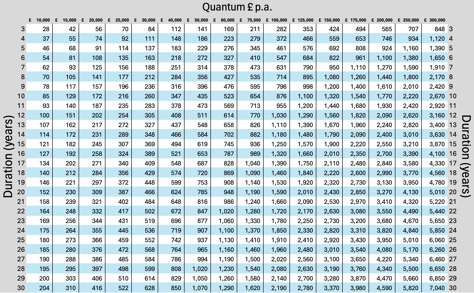 Average returns from 1915 to 2022