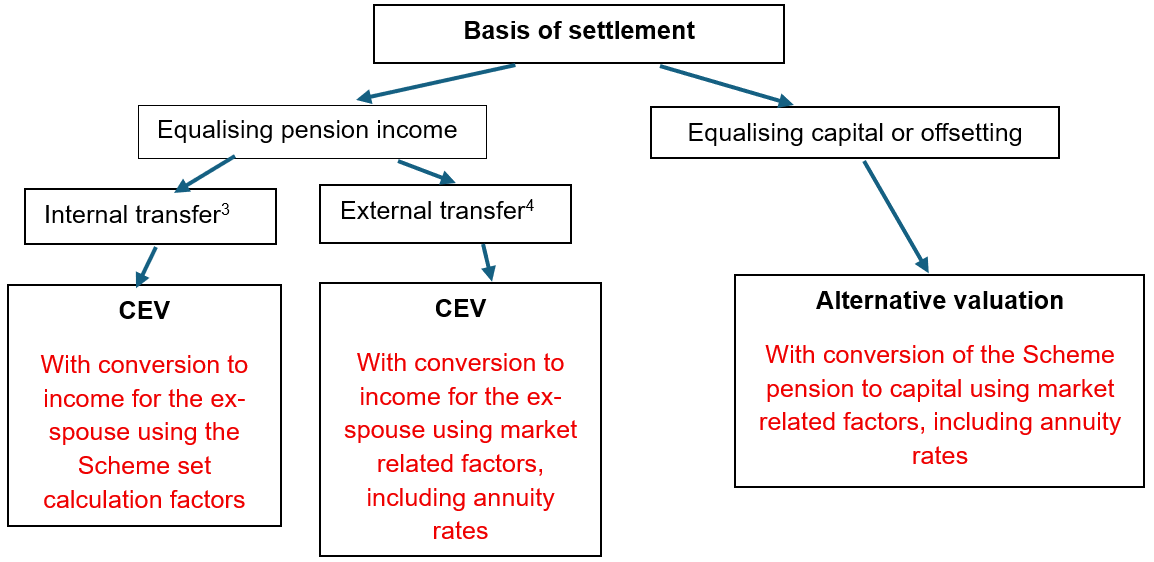 basis-of-settlement.png