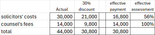 Calculations