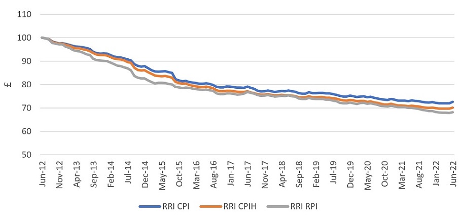 Chart 3