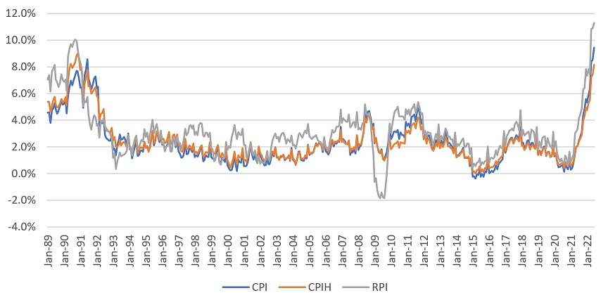 Chart 1